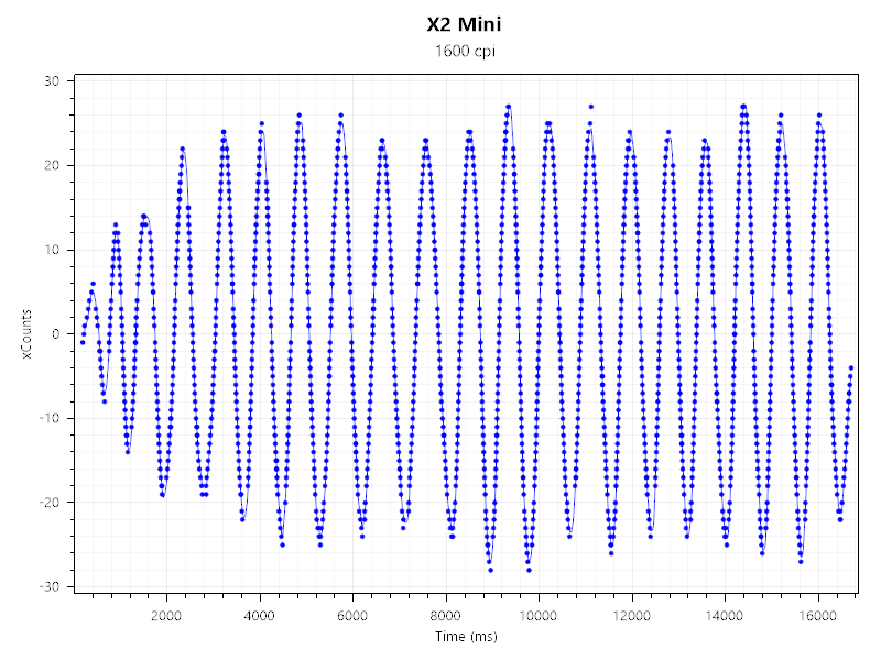 X2 Mini xCount1600