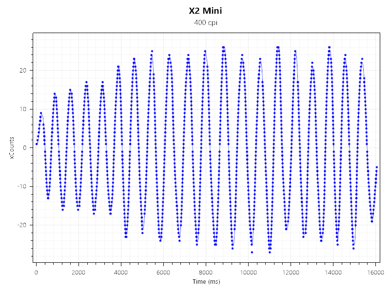 X2 Mini xCount400