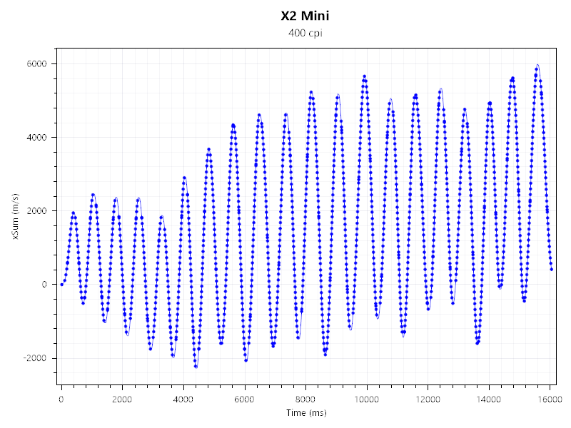 X2 Mini xSum400