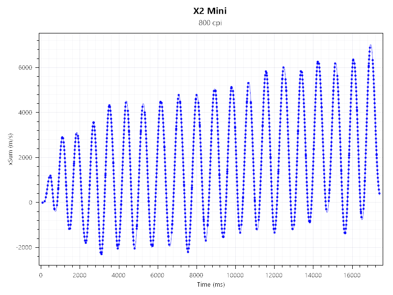 X2 Mini xSum800