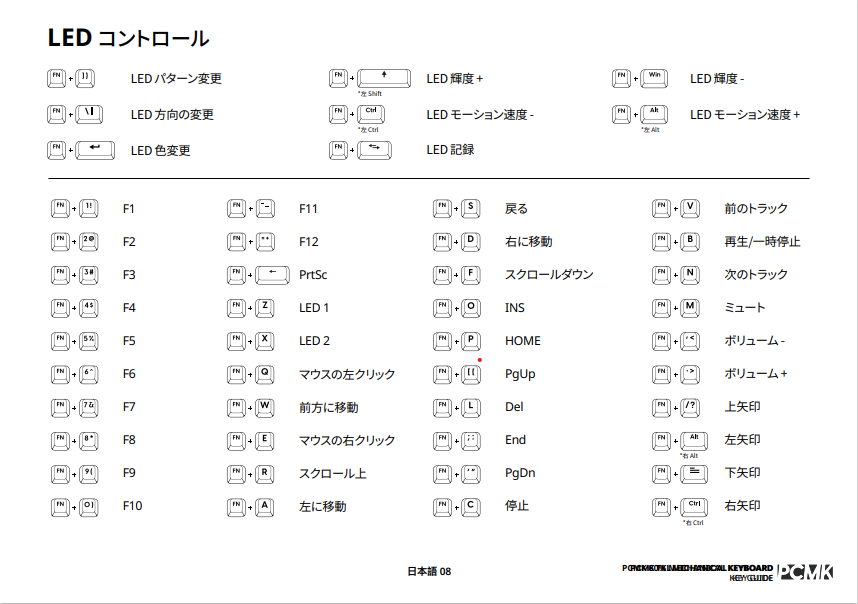 PCMKキーガイド2